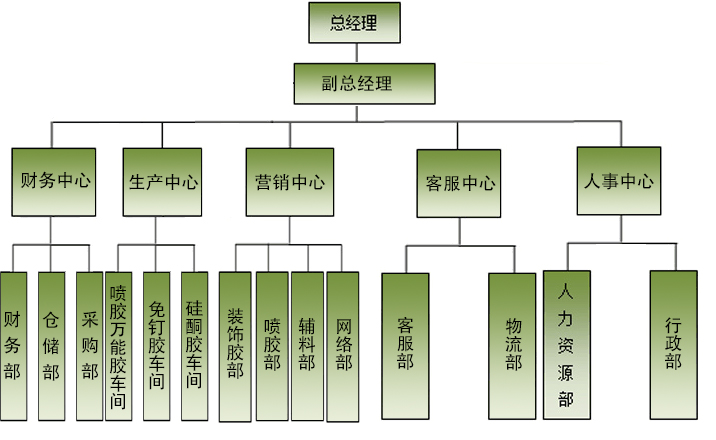 組織結(jié)構(gòu)圖.jpg